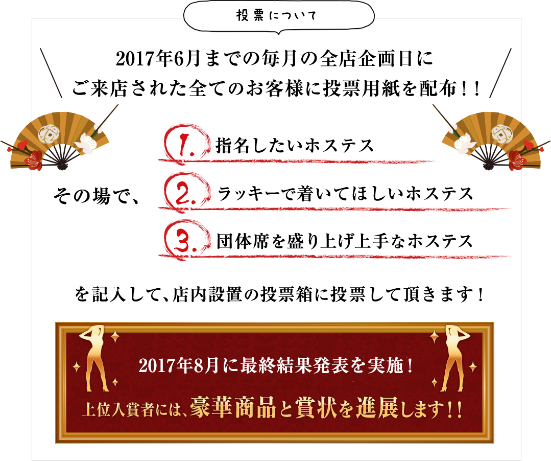 投票について